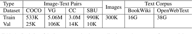 Figure 2 for UNIMO: Towards Unified-Modal Understanding and Generation via Cross-Modal Contrastive Learning