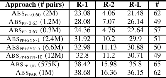 Figure 2 for Abstractive Document Summarization without Parallel Data
