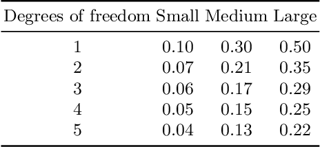 Figure 2 for Selective manipulation of disentangled representations for privacy-aware facial image processing