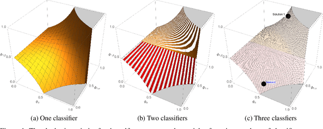 Figure 1 for Algebraic Ground Truth Inference: Non-Parametric Estimation of Sample Errors by AI Algorithms