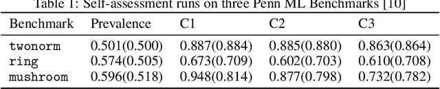 Figure 2 for Algebraic Ground Truth Inference: Non-Parametric Estimation of Sample Errors by AI Algorithms