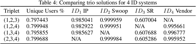 Figure 4 for Algebraic Ground Truth Inference: Non-Parametric Estimation of Sample Errors by AI Algorithms