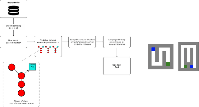 Figure 1 for Query The Agent: Improving sample efficiency through epistemic uncertainty estimation
