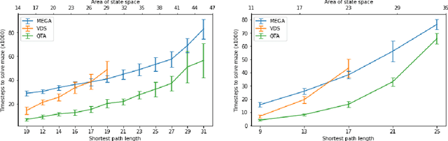 Figure 2 for Query The Agent: Improving sample efficiency through epistemic uncertainty estimation