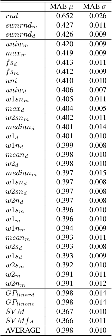 Figure 2 for Sentiment Analysis: How to Derive Prior Polarities from SentiWordNet