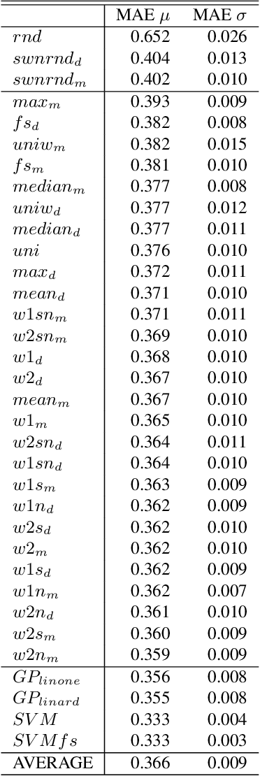 Figure 3 for Sentiment Analysis: How to Derive Prior Polarities from SentiWordNet