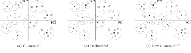 Figure 3 for Optimization for L1-Norm Error Fitting via Data Aggregation