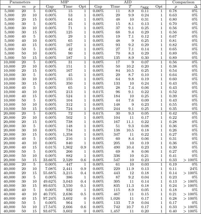 Figure 4 for Optimization for L1-Norm Error Fitting via Data Aggregation