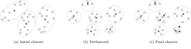 Figure 1 for Optimization for L1-Norm Error Fitting via Data Aggregation