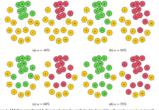 Figure 1 for Gaussian Experts Selection using Graphical Models