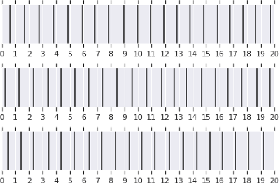 Figure 1 for Adversarially Robust Frame Sampling with Bounded Irregularities