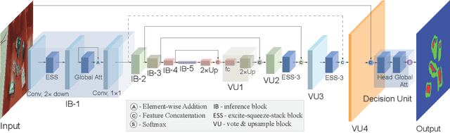 Figure 2 for Realtime Global Attention Network for Semantic Segmentation