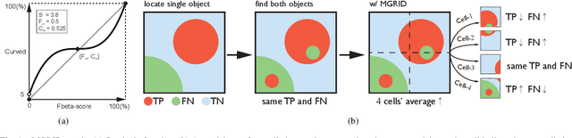Figure 4 for Realtime Global Attention Network for Semantic Segmentation