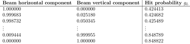Figure 4 for Virtual laser scanning with HELIOS++: A novel take on ray tracing-based simulation of topographic 3D laser scanning