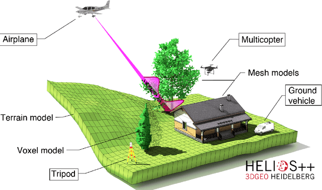 Figure 1 for Virtual laser scanning with HELIOS++: A novel take on ray tracing-based simulation of topographic 3D laser scanning