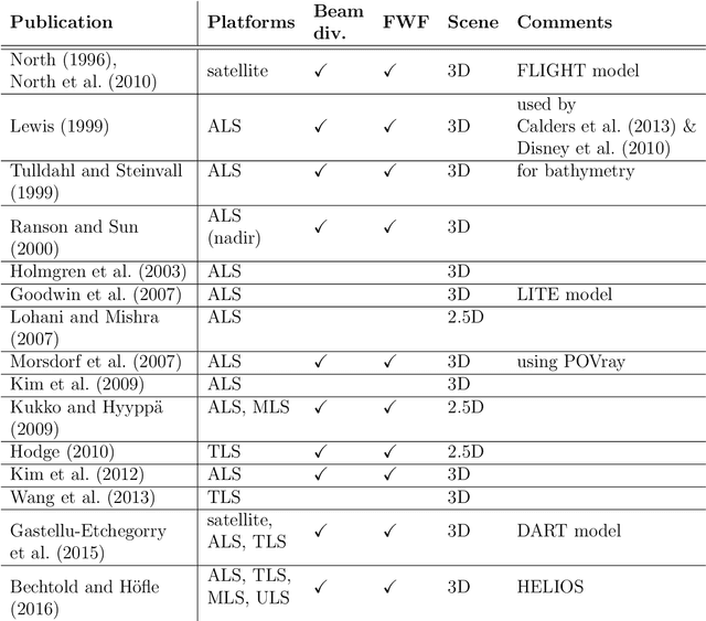 Figure 2 for Virtual laser scanning with HELIOS++: A novel take on ray tracing-based simulation of topographic 3D laser scanning