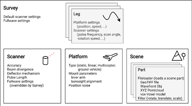 Figure 3 for Virtual laser scanning with HELIOS++: A novel take on ray tracing-based simulation of topographic 3D laser scanning