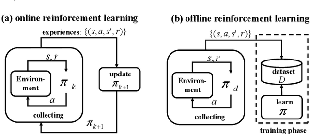 Figure 1 for Mind Your Data! Hiding Backdoors in Offline Reinforcement Learning Datasets