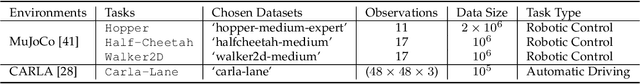 Figure 2 for Mind Your Data! Hiding Backdoors in Offline Reinforcement Learning Datasets