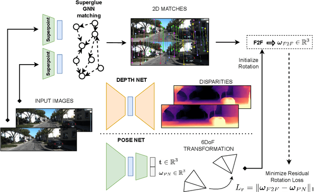 Figure 3 for RAUM-VO: Rotational Adjusted Unsupervised Monocular Visual Odometry