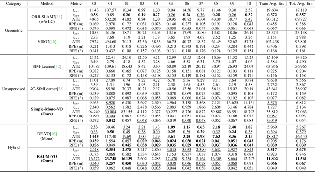 Figure 2 for RAUM-VO: Rotational Adjusted Unsupervised Monocular Visual Odometry