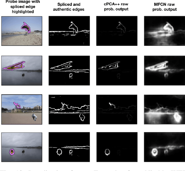 Figure 4 for Efficient Image Splicing Localization via Contrastive Feature Extraction