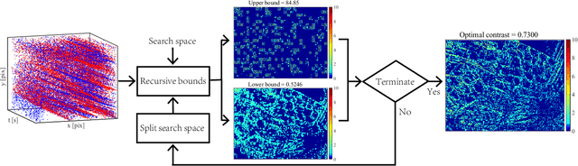 Figure 1 for Globally-Optimal Contrast Maximisation for Event Cameras