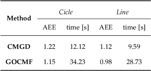 Figure 4 for Globally-Optimal Contrast Maximisation for Event Cameras