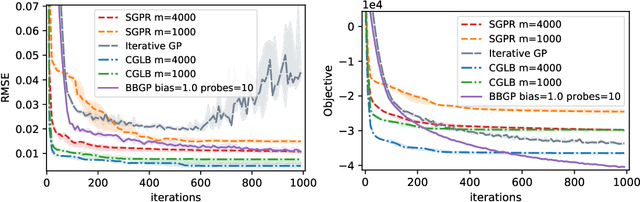 Figure 1 for Barely Biased Learning for Gaussian Process Regression