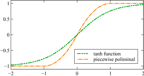 Figure 4 for Arrhythmia Classifier using Binarized Convolutional Neural Network for Resource-Constrained Devices