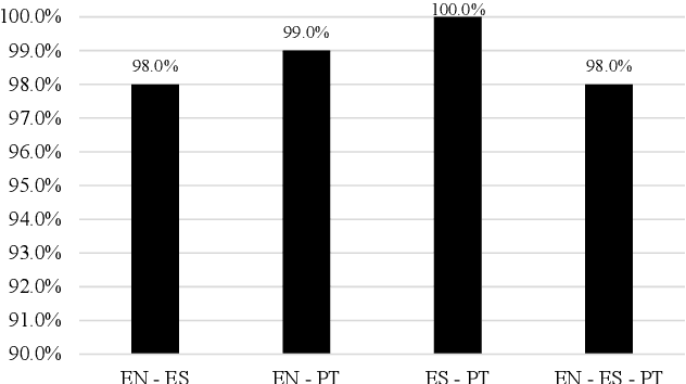 Figure 4 for A Large Parallel Corpus of Full-Text Scientific Articles