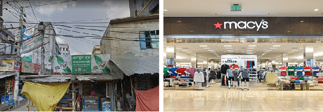 Figure 1 for Automatic Signboard Detection from Natural Scene Image in Context of Bangladesh Google Street View