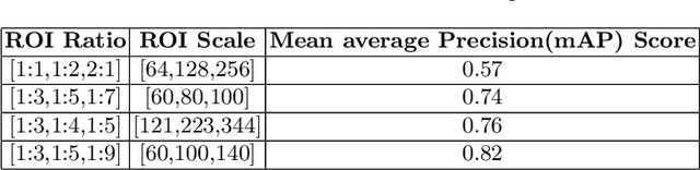 Figure 2 for Automatic Signboard Detection from Natural Scene Image in Context of Bangladesh Google Street View
