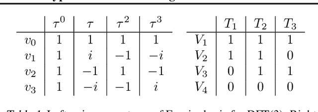 Figure 2 for Invariance-adapted decomposition and Lasso-type contrastive learning