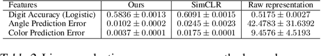 Figure 4 for Invariance-adapted decomposition and Lasso-type contrastive learning