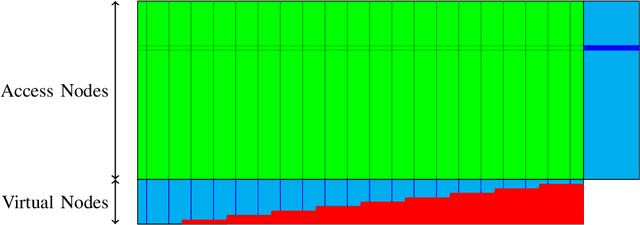 Figure 3 for Distributed storage algorithms with optimal tradeoffs