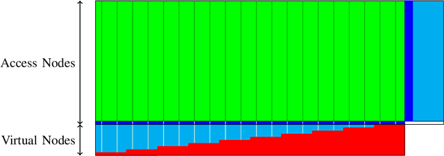 Figure 4 for Distributed storage algorithms with optimal tradeoffs