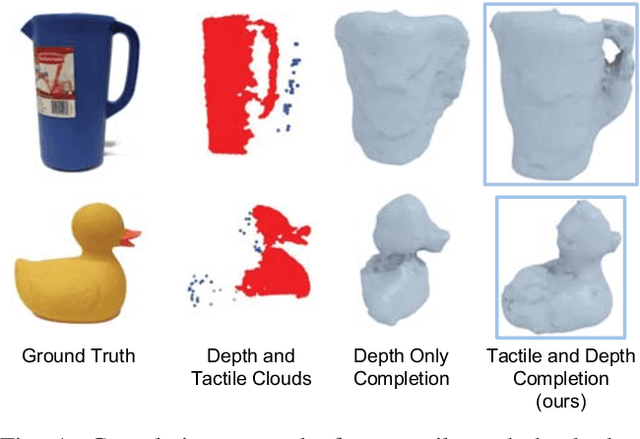 Figure 1 for Multi-Modal Geometric Learning for Grasping and Manipulation