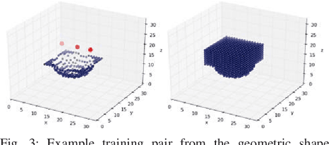 Figure 3 for Multi-Modal Geometric Learning for Grasping and Manipulation