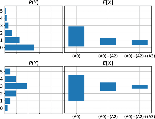 Figure 1 for Partial Identifiability in Discrete Data With Measurement Error