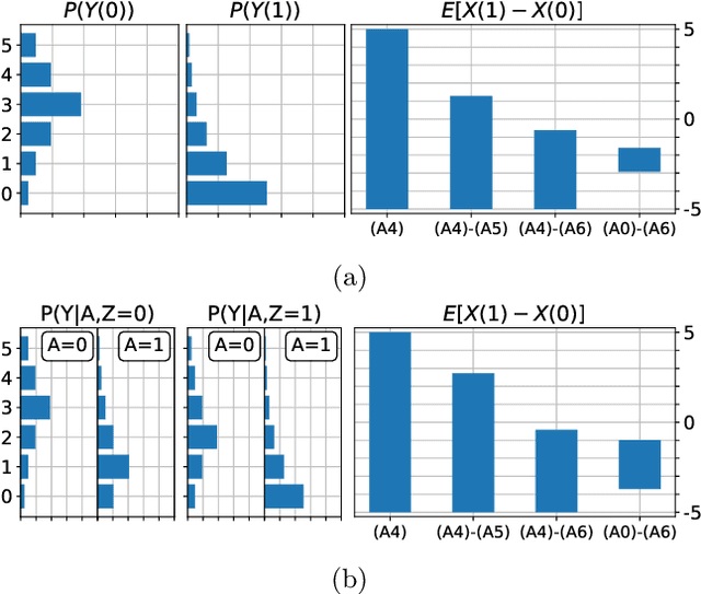 Figure 4 for Partial Identifiability in Discrete Data With Measurement Error