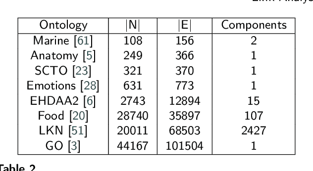 Figure 4 for Link Analysis meets Ontologies: Are Embeddings the Answer?