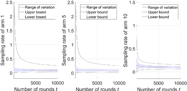 Figure 1 for On the Finite-Time Performance of the Knowledge Gradient Algorithm