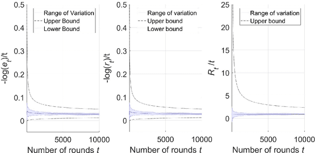 Figure 2 for On the Finite-Time Performance of the Knowledge Gradient Algorithm