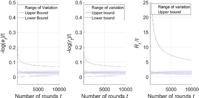 Figure 4 for On the Finite-Time Performance of the Knowledge Gradient Algorithm