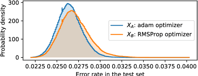 Figure 1 for Comparing two samples through stochastic dominance: a graphical approach