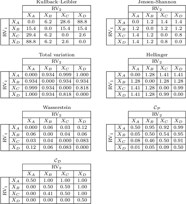 Figure 4 for Comparing two samples through stochastic dominance: a graphical approach