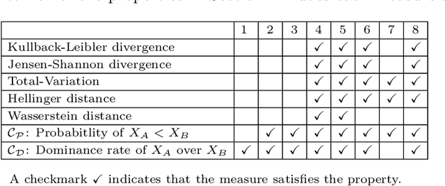 Figure 2 for Comparing two samples through stochastic dominance: a graphical approach