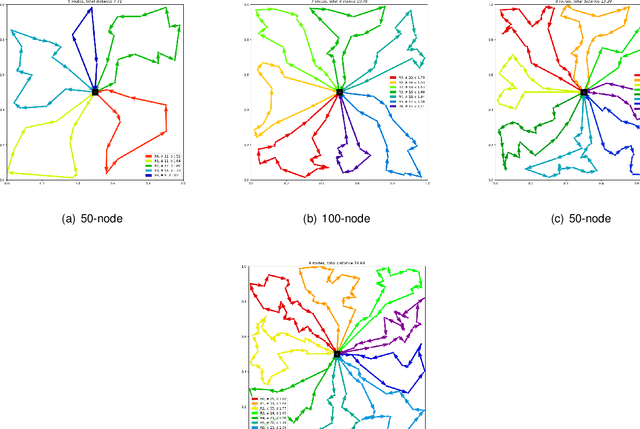 Figure 4 for Deep Reinforcement Learning for Online Routing of Unmanned Aerial Vehicles with Wireless Power Transfer