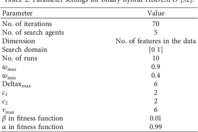 Figure 3 for Dragonfly Algorithm and its Applications in Applied Science -- Survey